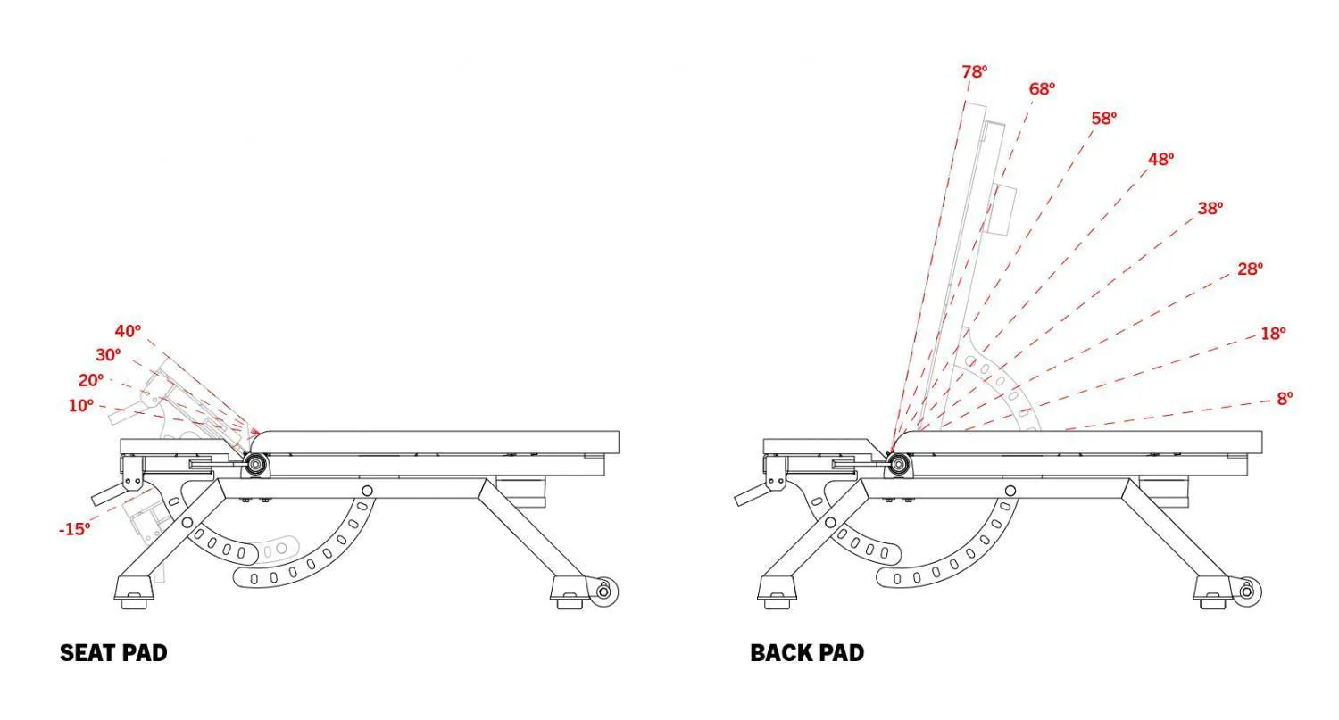 Rogue AB-3 Adjustable Bench